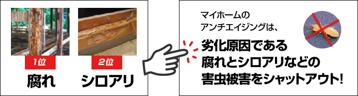 木造住宅の劣化原因
