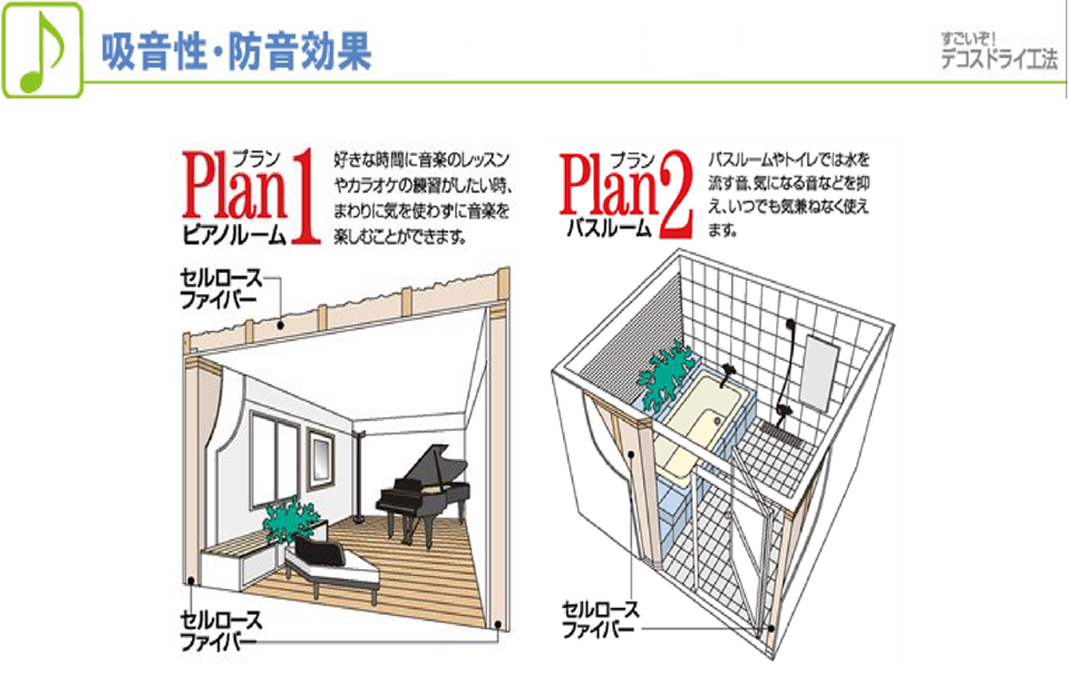 吸音性・防音効果