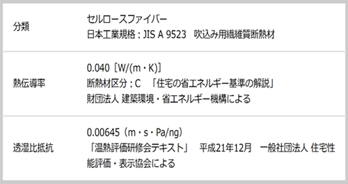 断熱材「デスコファイバー」について