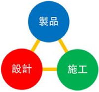 役割分担と責任の所在明確化